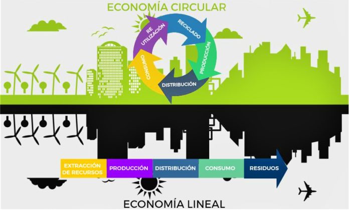 Las 7R de la economía circular en Ribawood - Ribawood